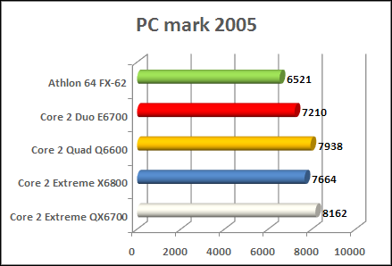 Core 2 Extreme quad pcmark 2005 benchmark